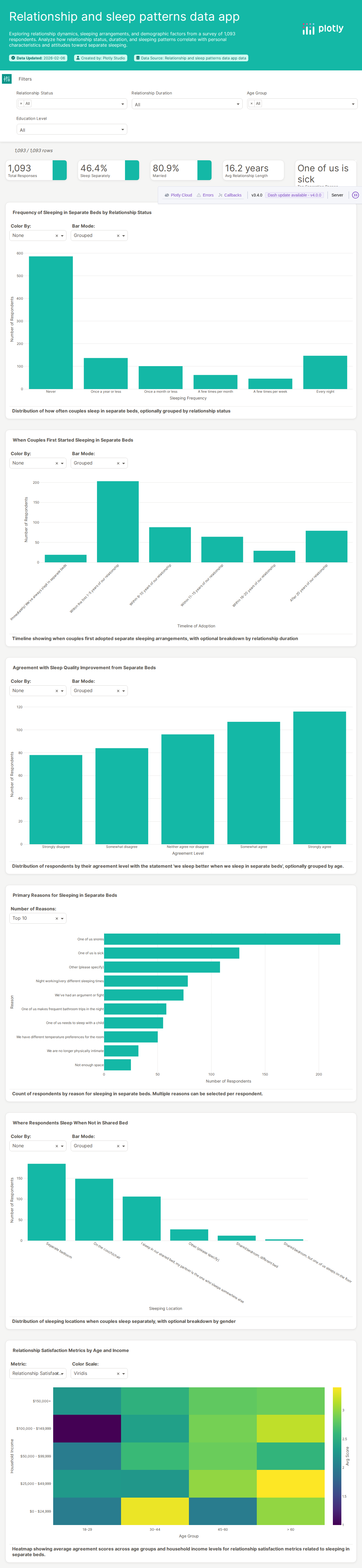 sleeping-alone-data-csv - Attempt 1