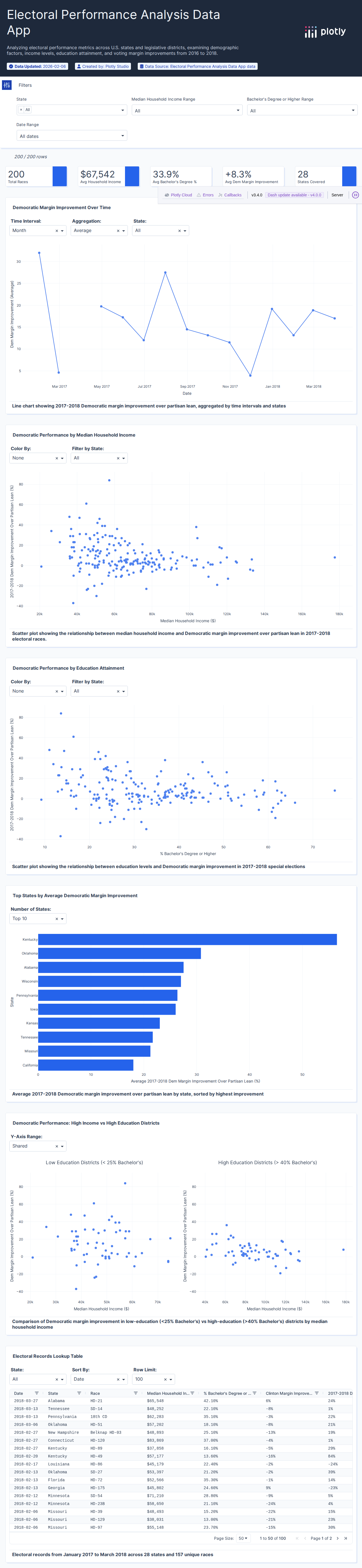 special-elections-csv - Attempt 1