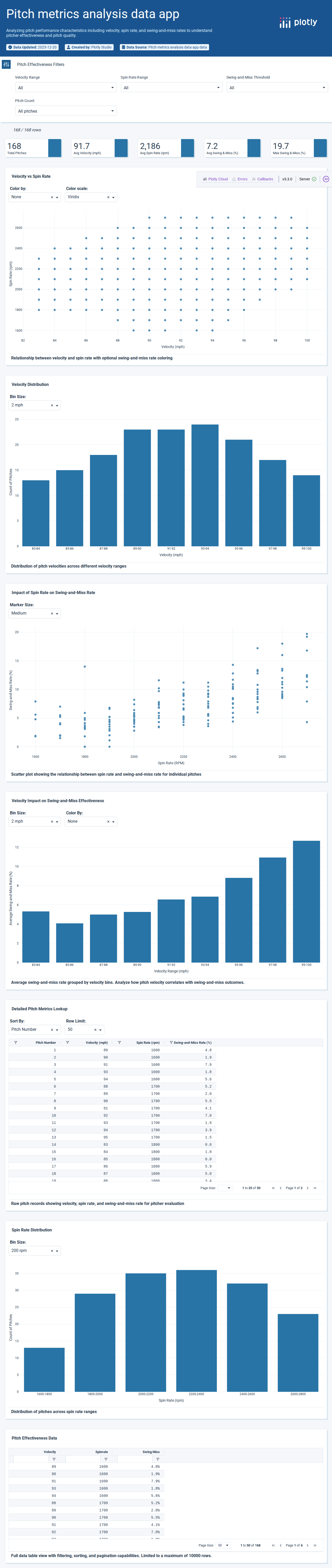 spinrates-csv - Attempt 1