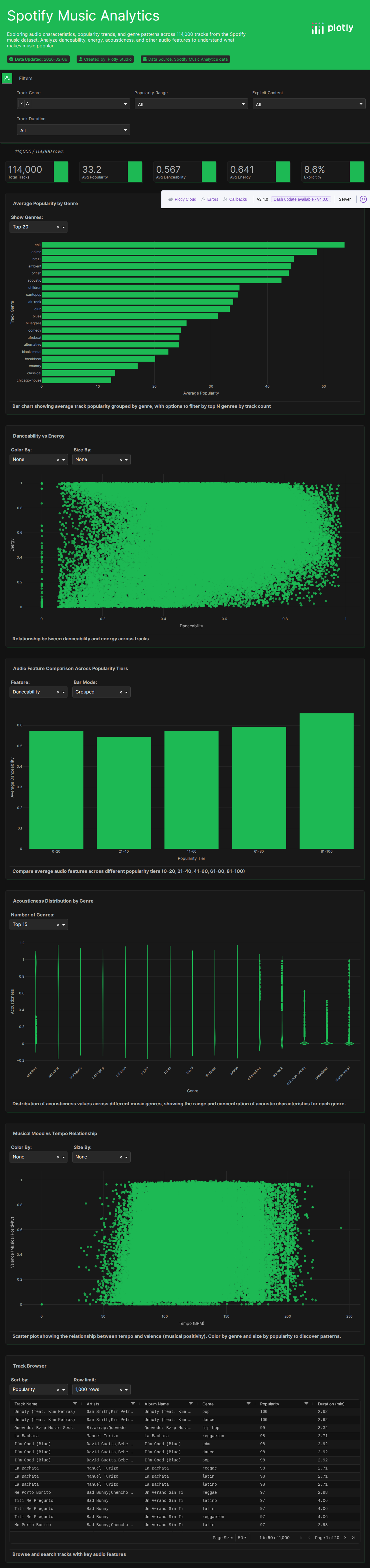 spotify-csv - Attempt 1