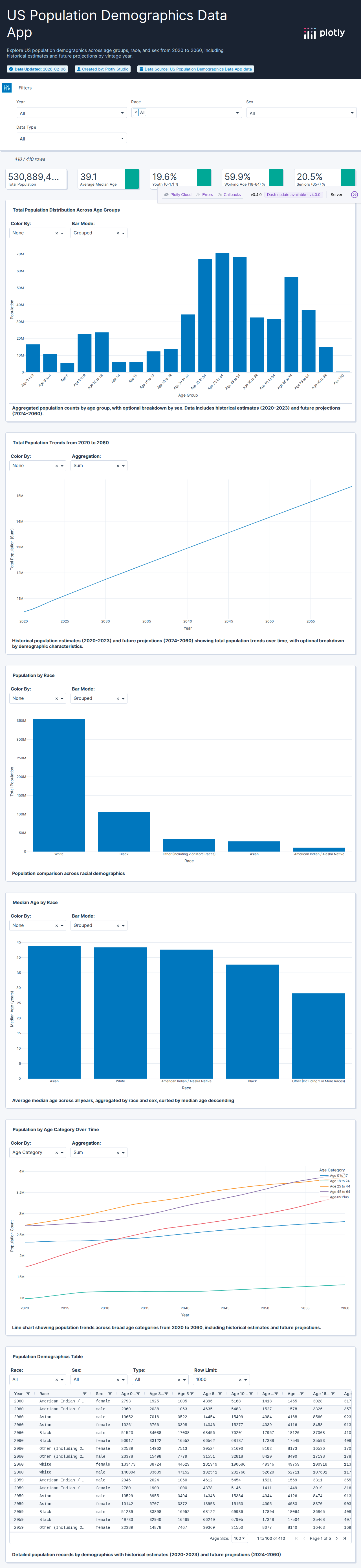 state-population-projections-by-race-sex-age-groups-csv - Attempt 1