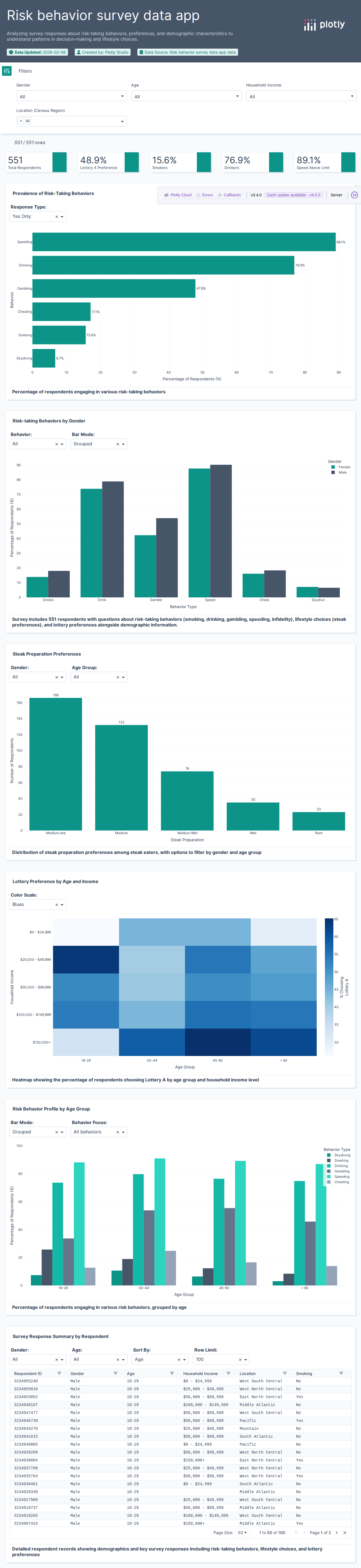 steak-risk-survey-csv - Attempt 1