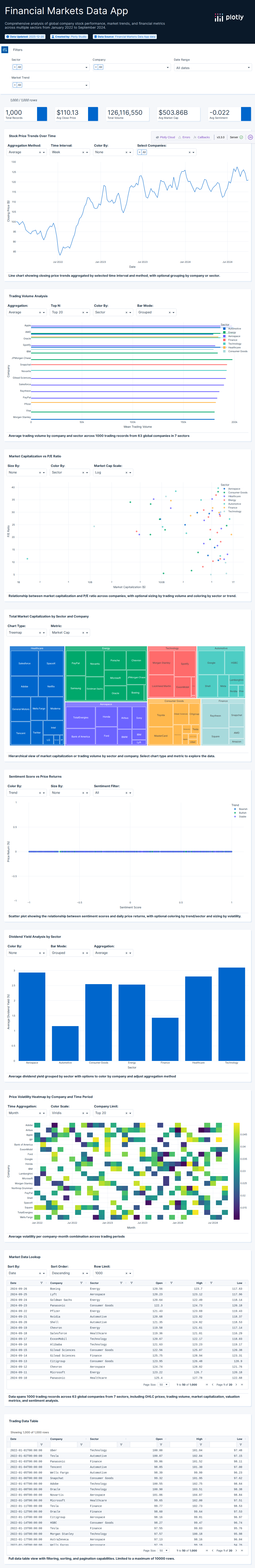 stocks-csv - Attempt 1