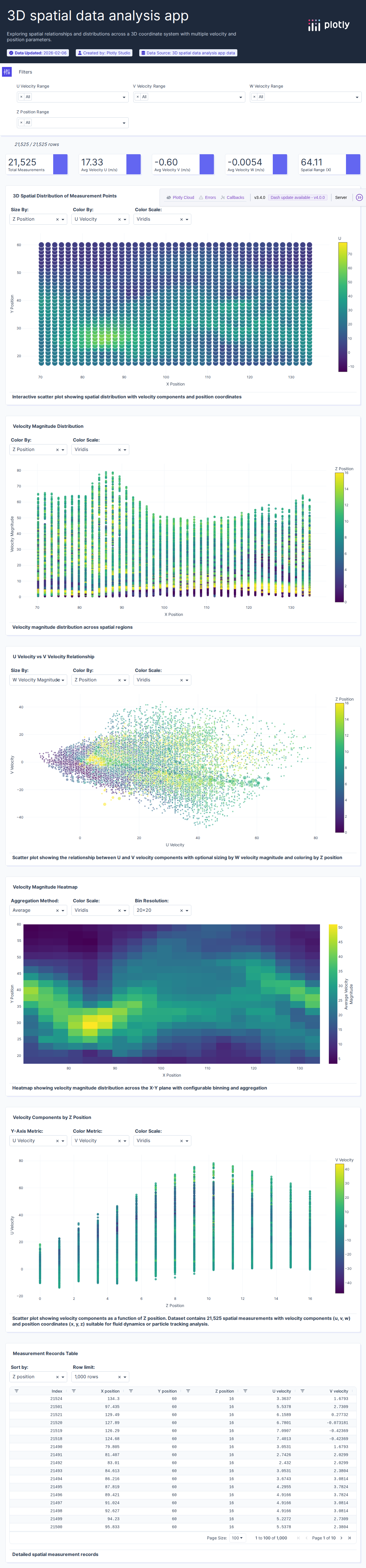 streamtube-wind-csv - Attempt 1