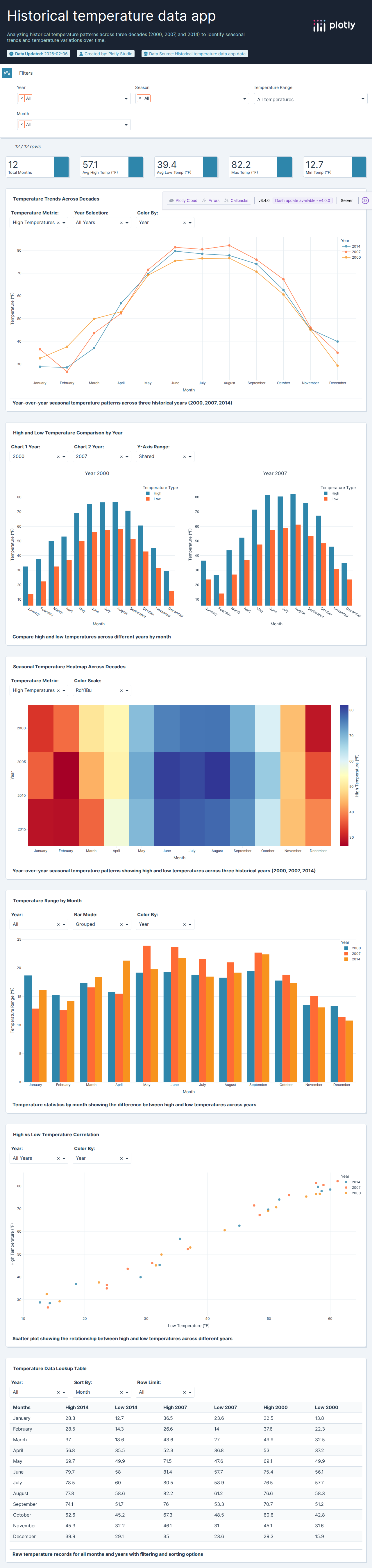 styled-line-csv - Attempt 1
