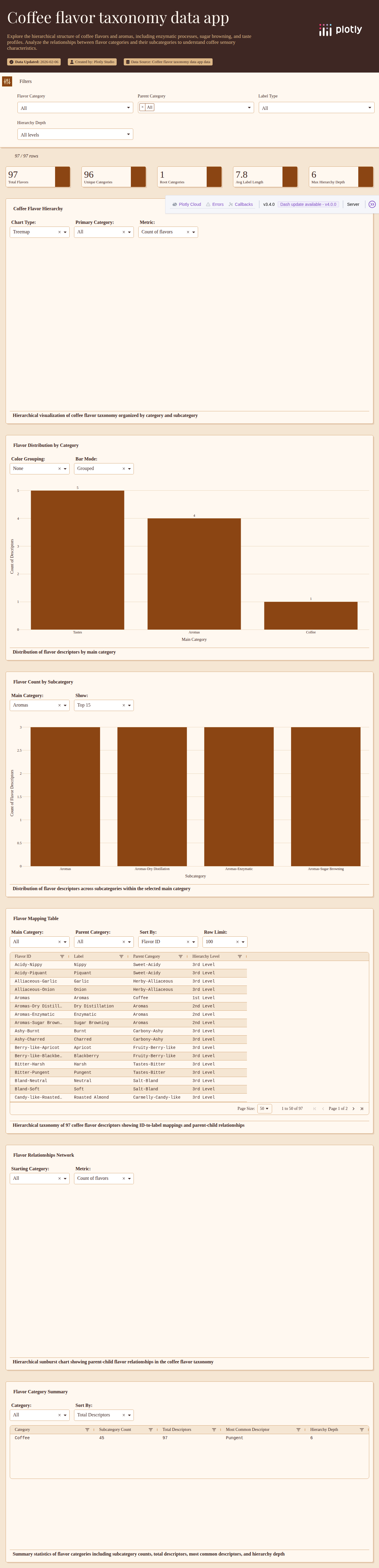 sunburst-coffee-flavors-complete-csv - Attempt 1