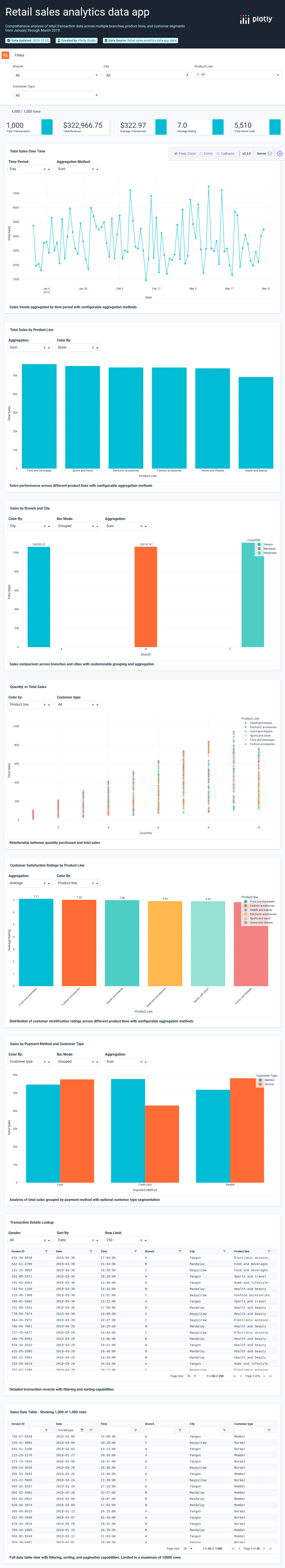 supermarket_Sales-csv - Attempt 1