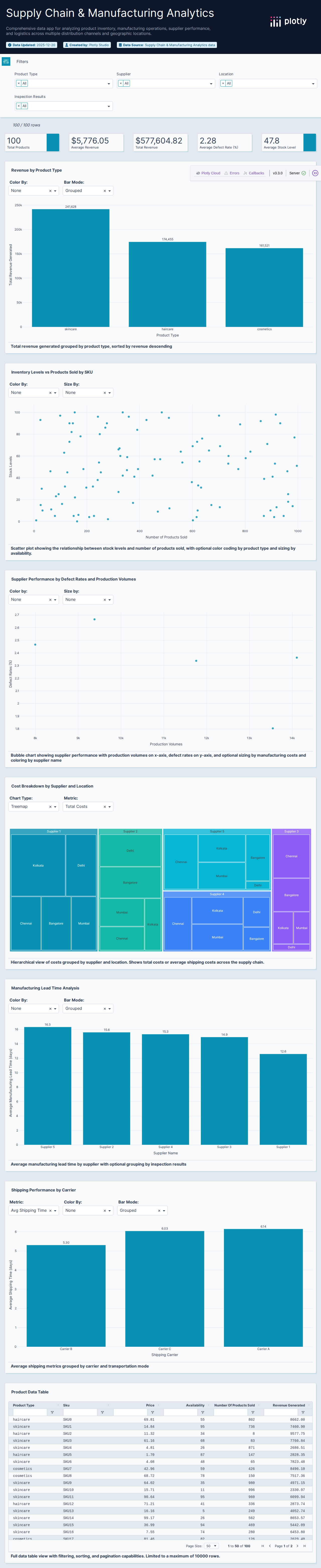 supply_chain_data-csv - Attempt 1