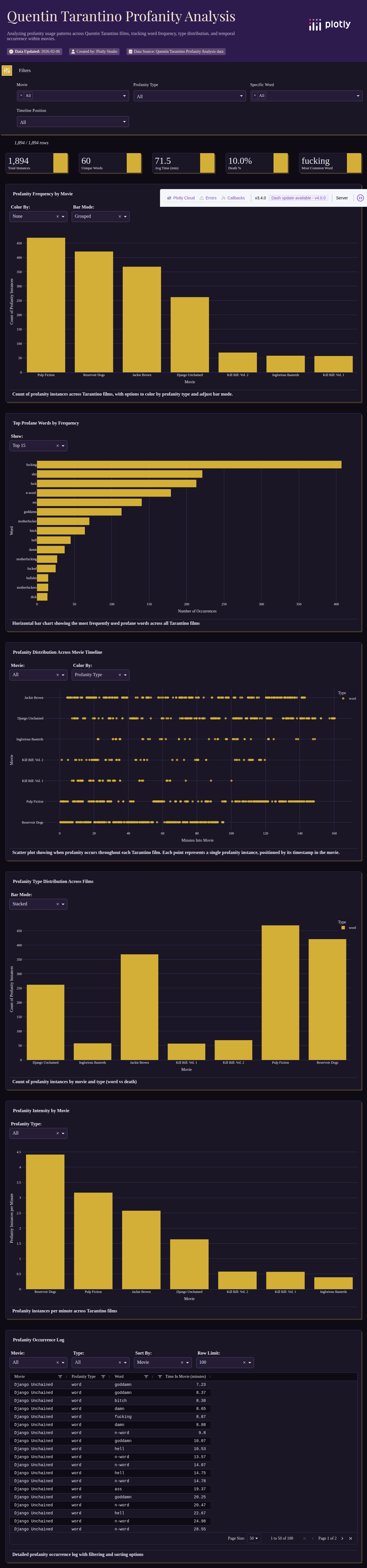 tarantino-csv - Attempt 1