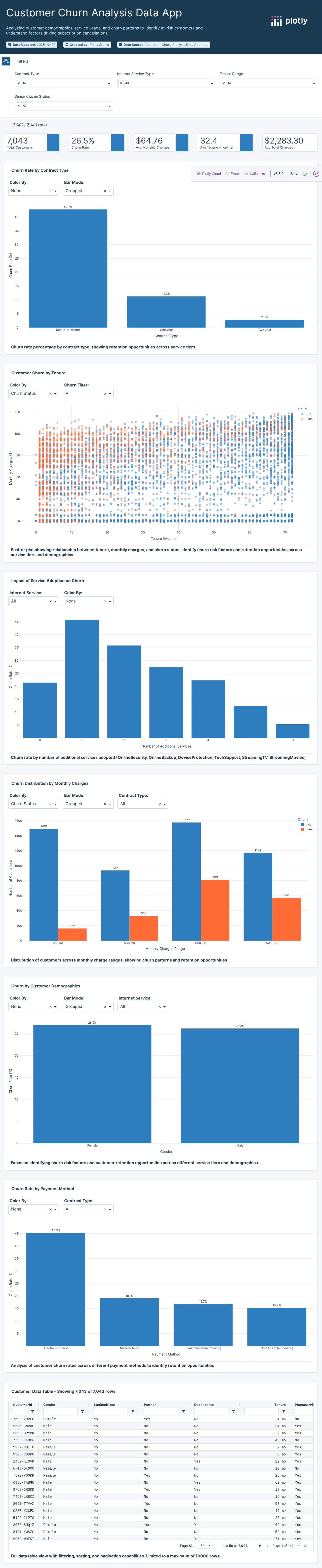 telco-customer-churn-by-IBM-csv - Attempt 1