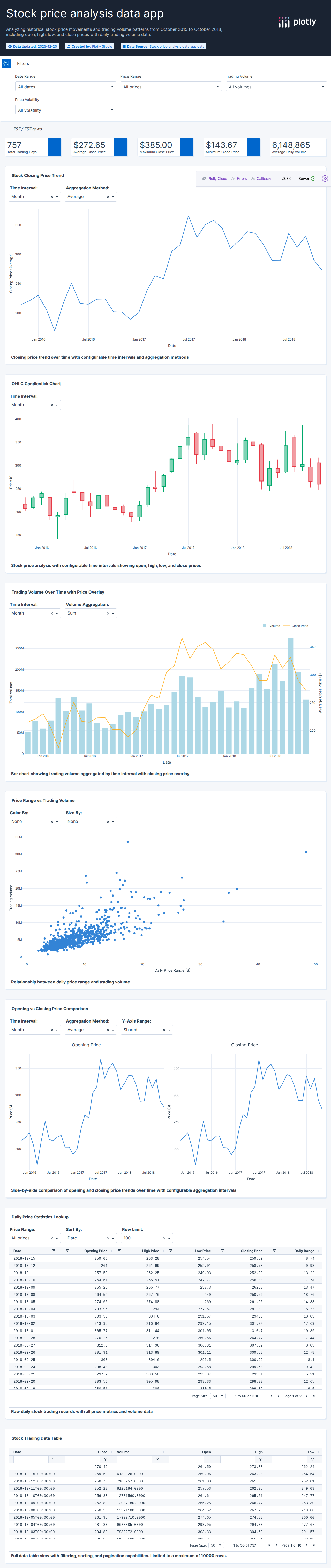 tesla-stock-price-csv - Attempt 1