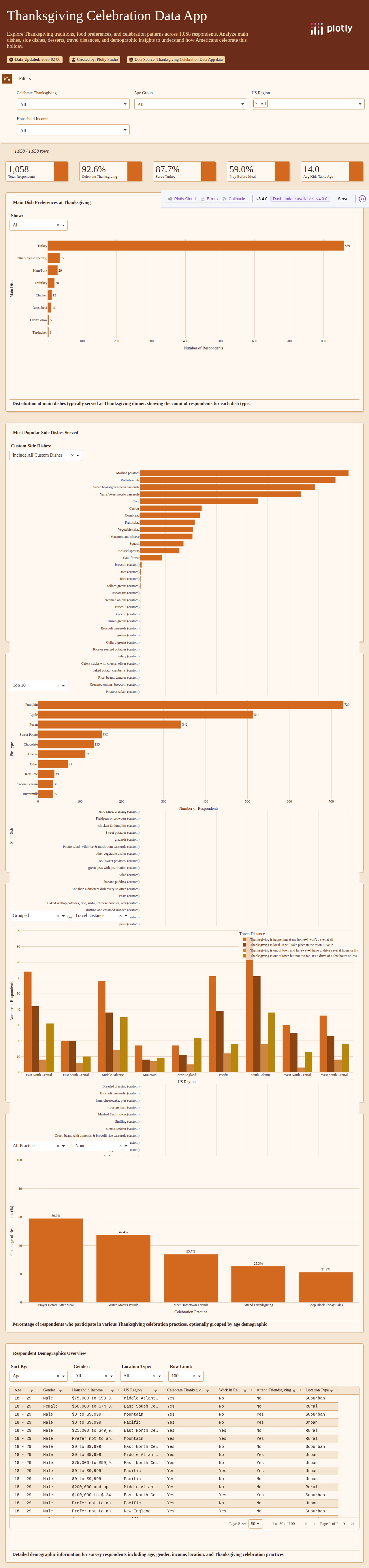 thanksgiving-2015-poll-data-csv - Attempt 1