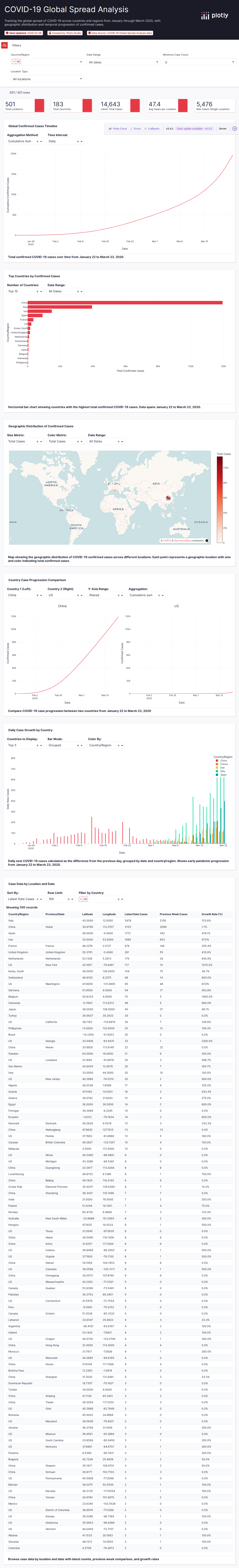 time_series_19-covid-Deaths_archived_0325-csv - Attempt 1