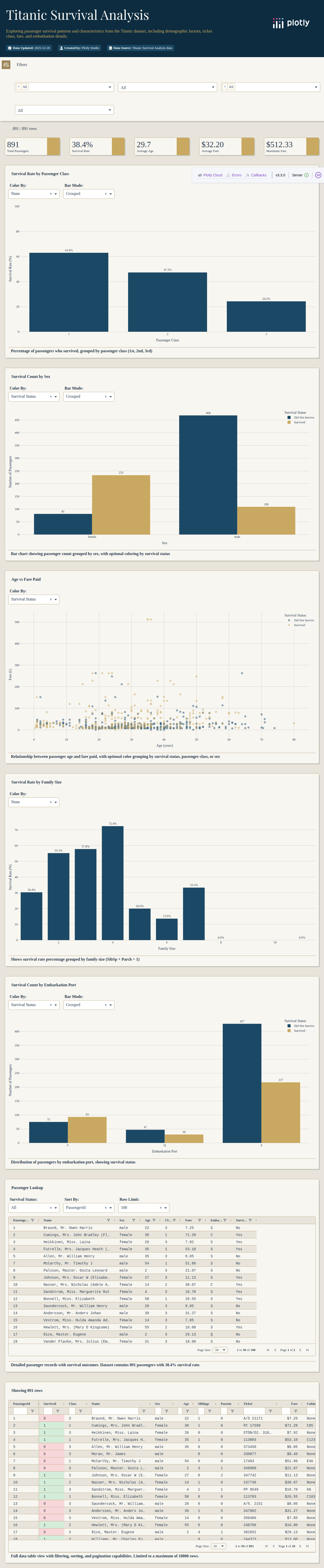 titanic-parquet - Attempt 1