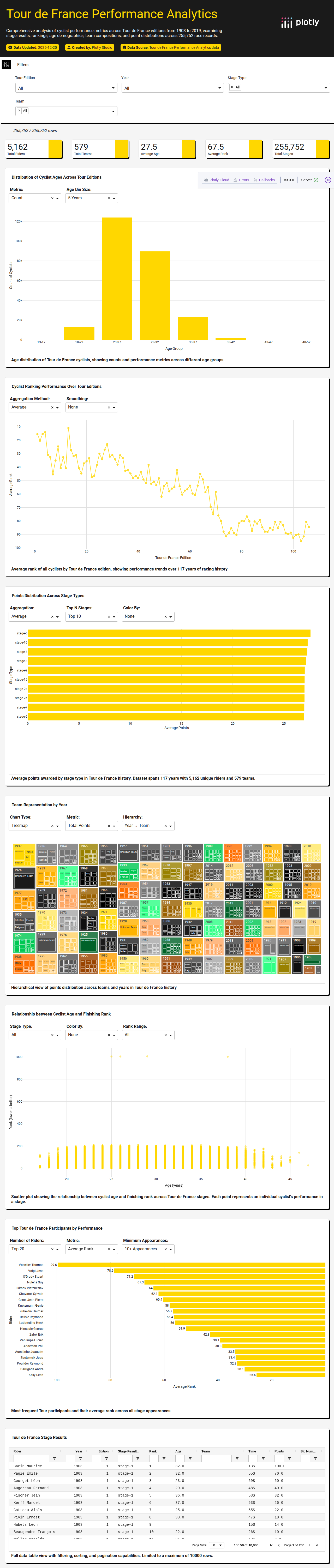tour_de_france_stage_data-csv - Attempt 1