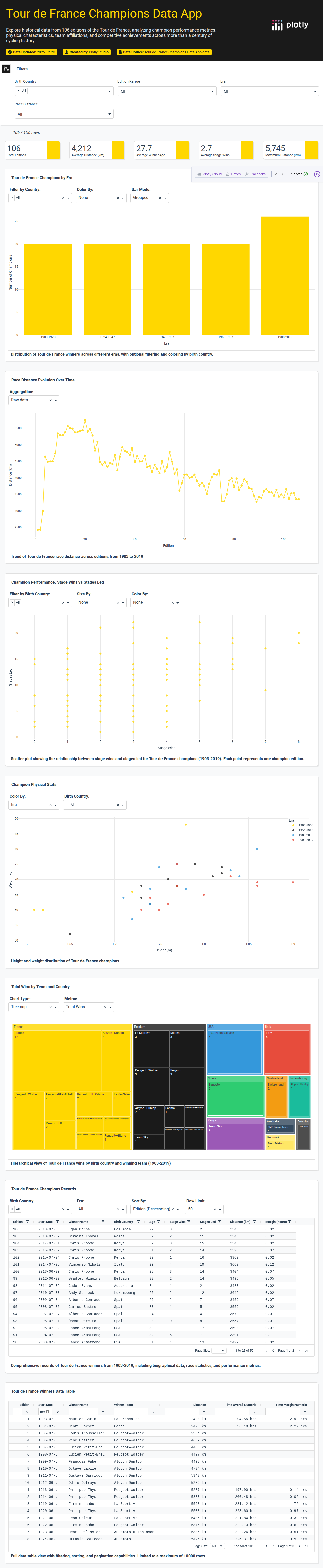 tour_de_france_winners-csv - Attempt 1