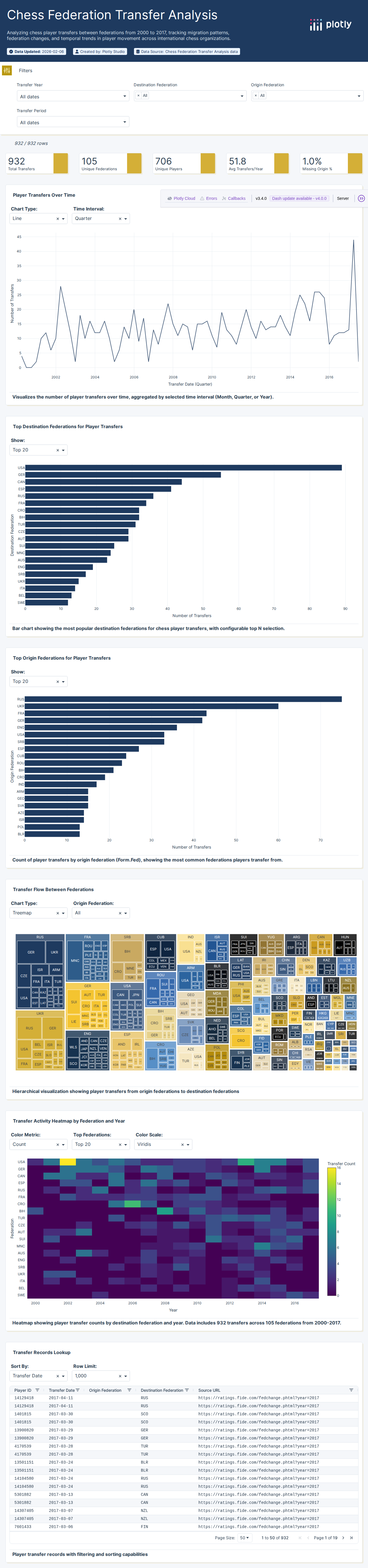 transfers-csv - Attempt 1