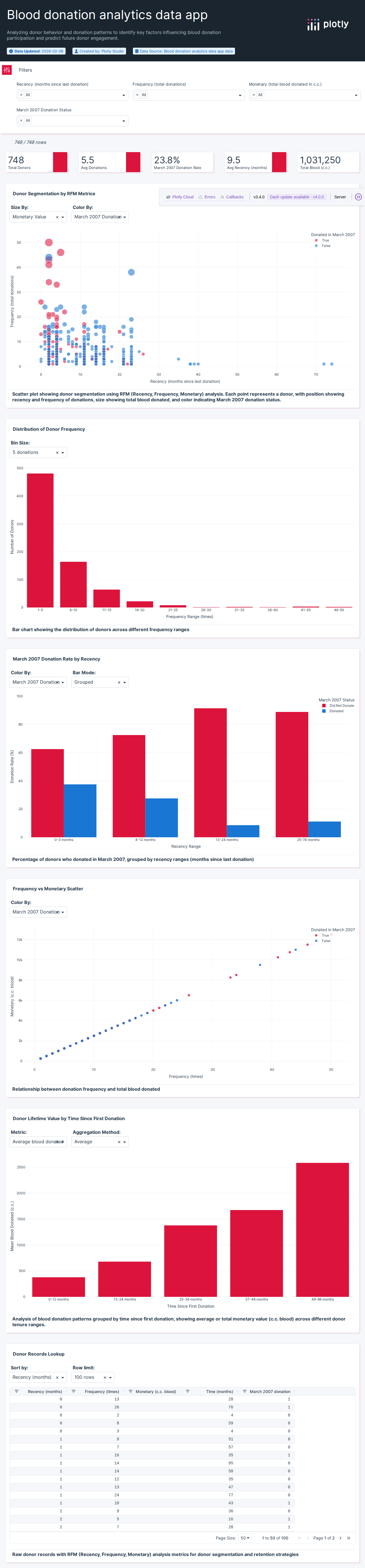 transfusion.data-csv - Attempt 1