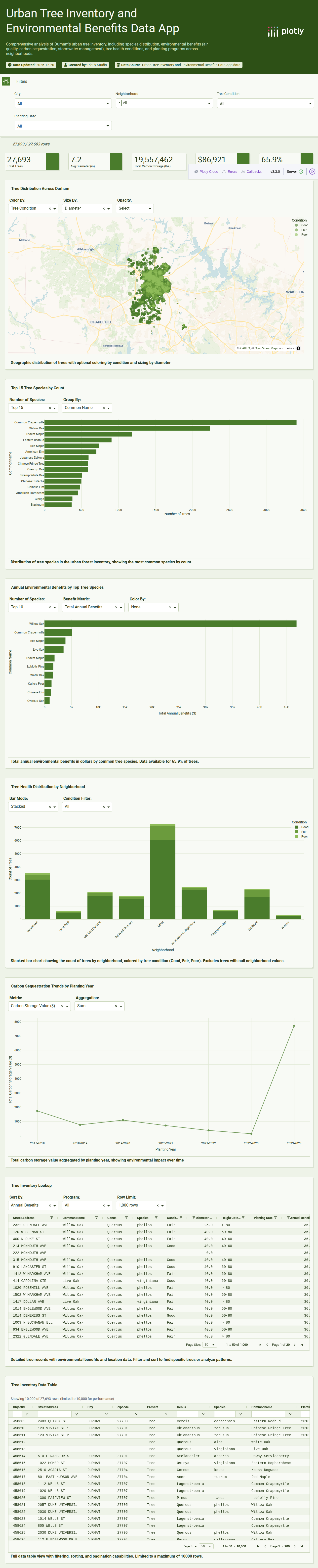 tree-csv - Attempt 1