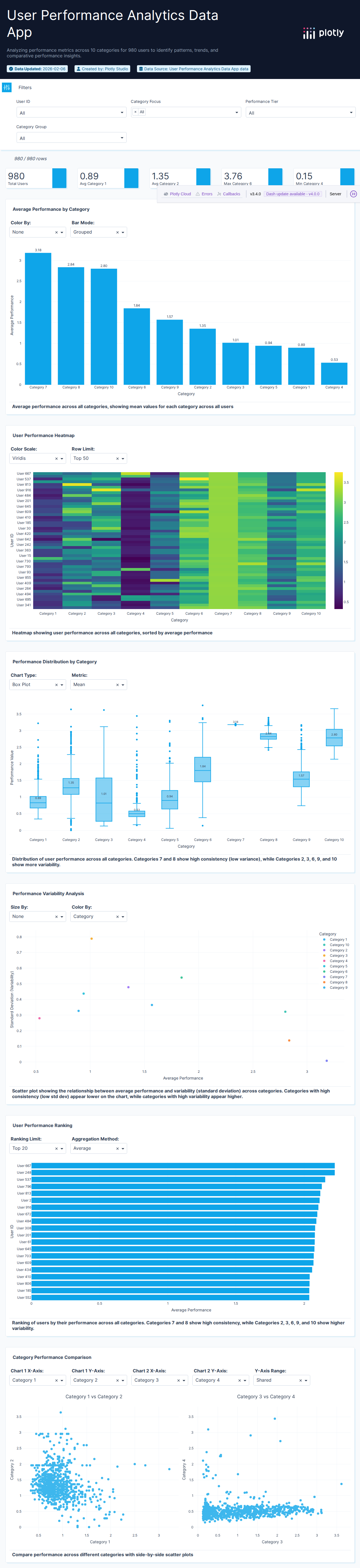 tripadvisor_review-csv - Attempt 1