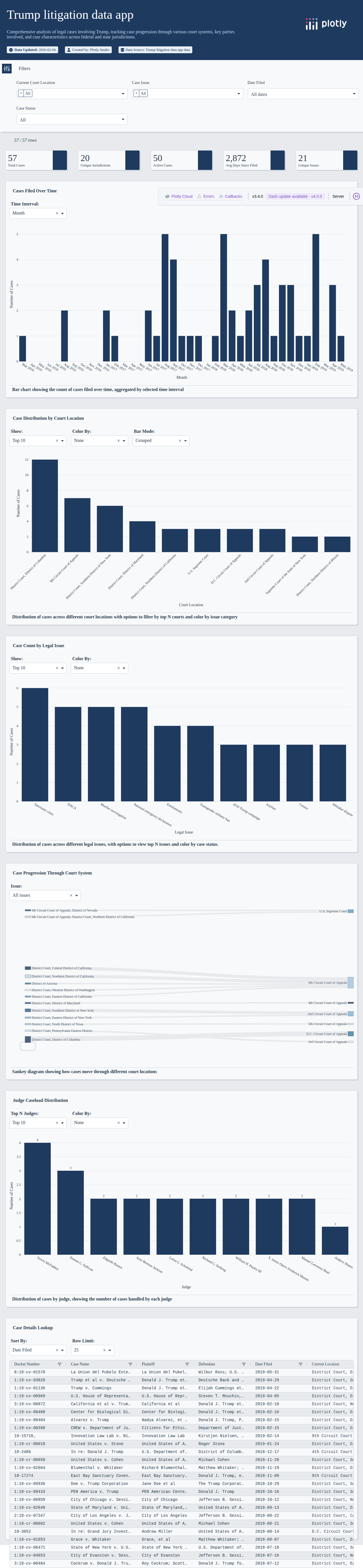 trump-lawsuits-csv - Attempt 1