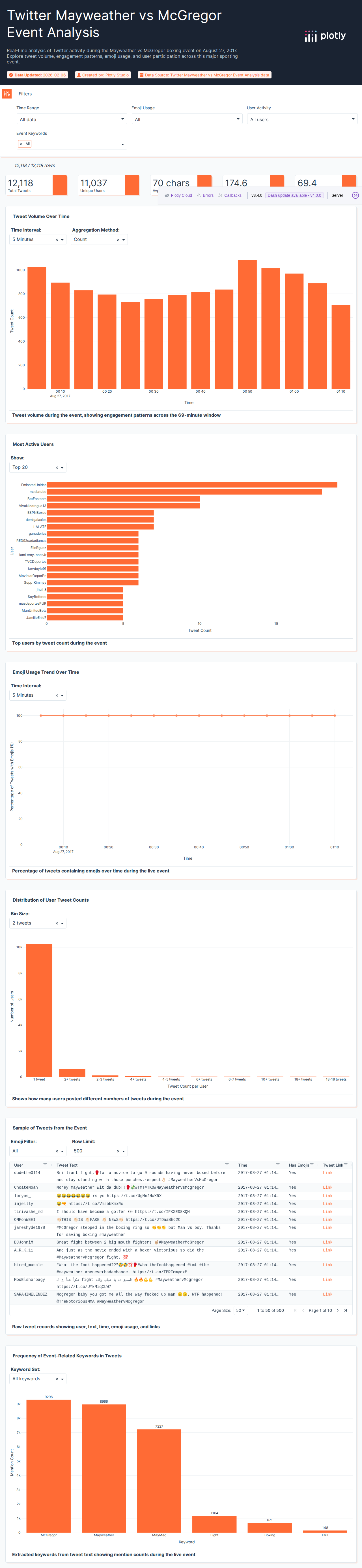 tweets-csv - Attempt 1