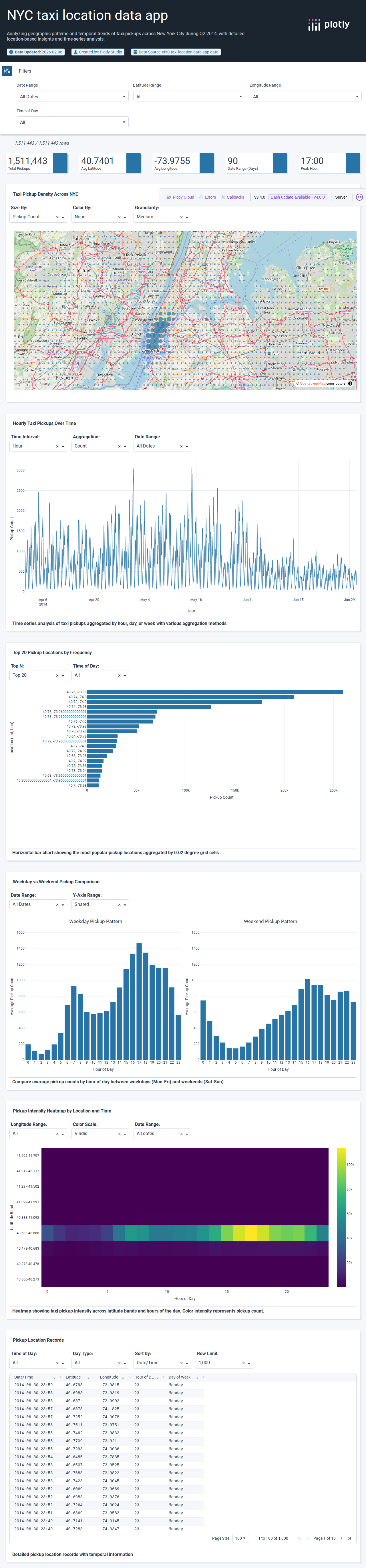 uber-rides-data1-csv - Attempt 1