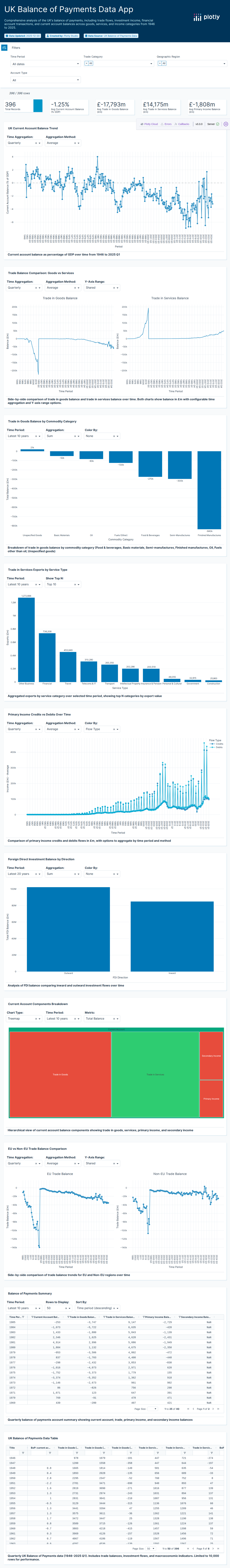 uk-balance-of-payments-csv - Attempt 1