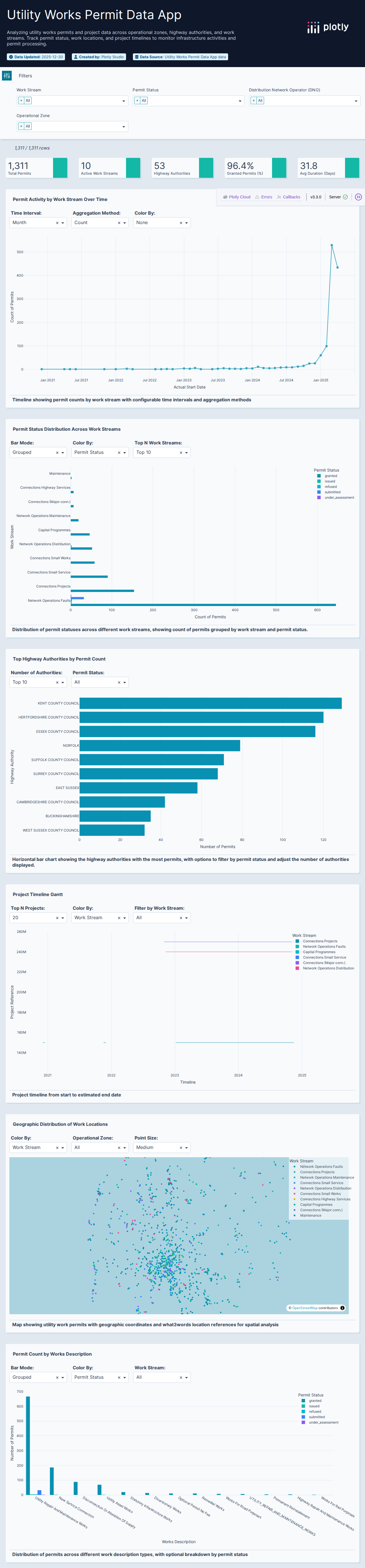 ukpn-csv - Attempt 1