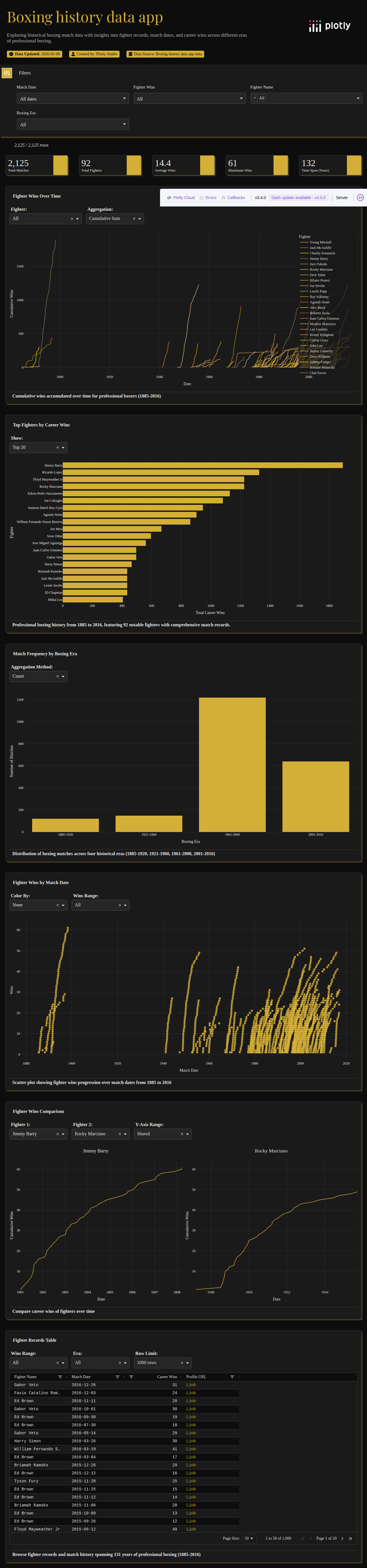 undefeated-csv - Attempt 1