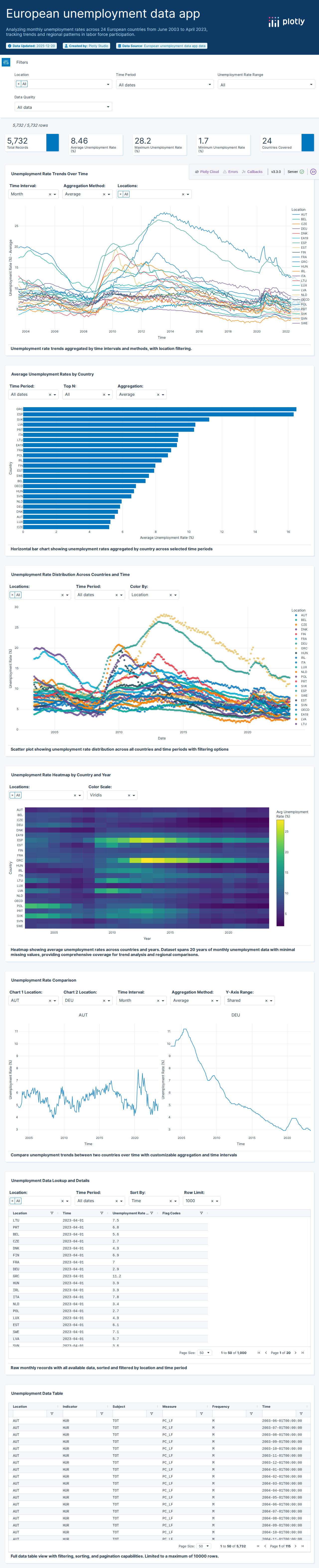 unemployment_data_europe_oecd-csv - Attempt 1