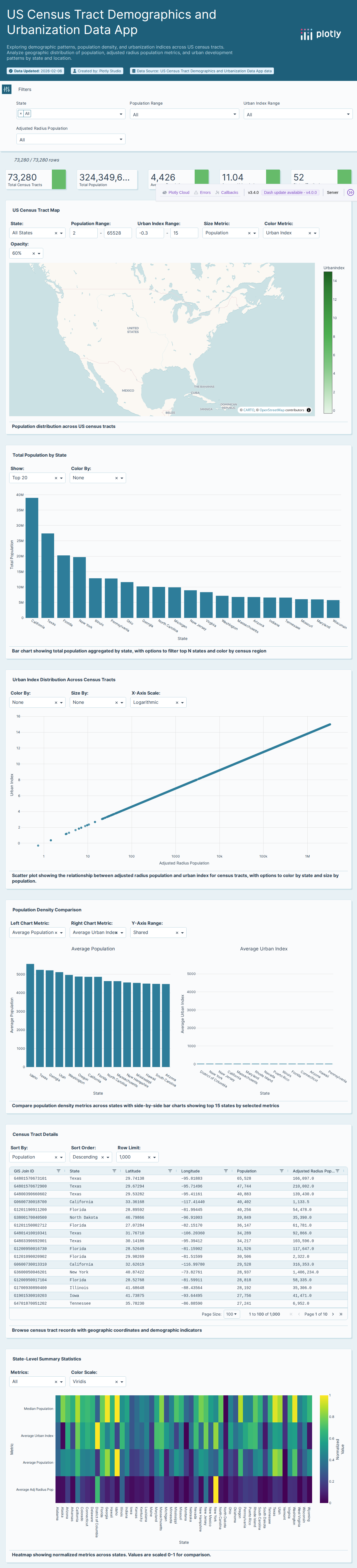 urbanization-census-tract-csv - Attempt 1