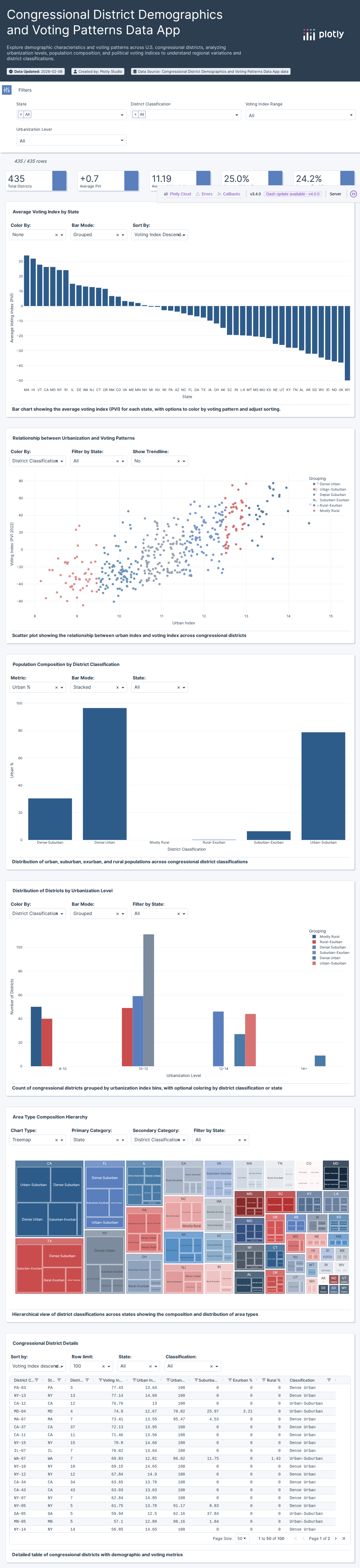 urbanization-index-2022-csv - Attempt 1