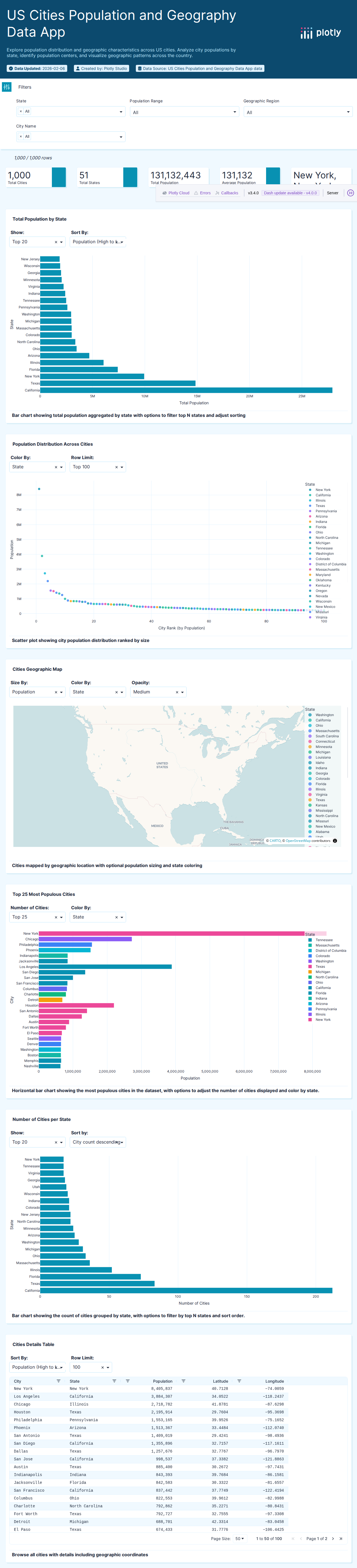 us-cities-top-1k-csv - Attempt 1
