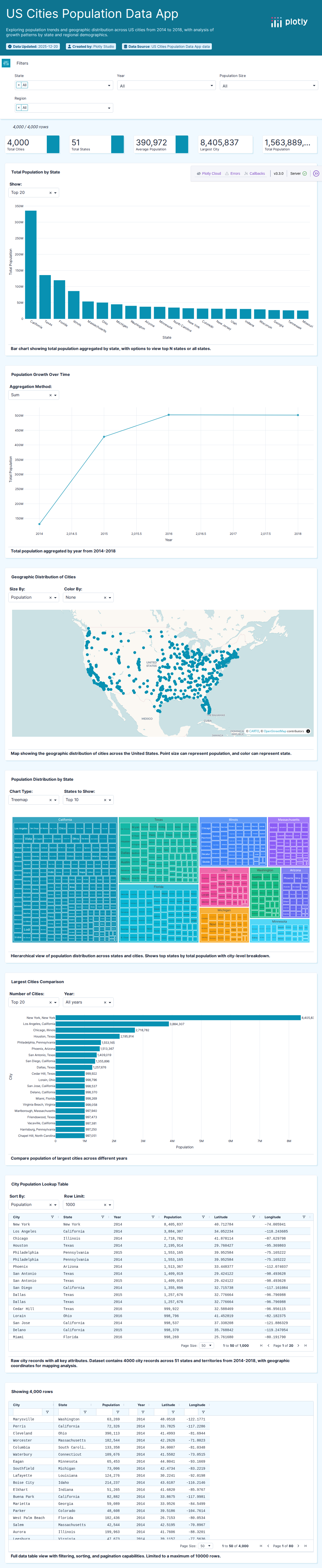 us-cities-top-1k-multi-year-csv - Attempt 1