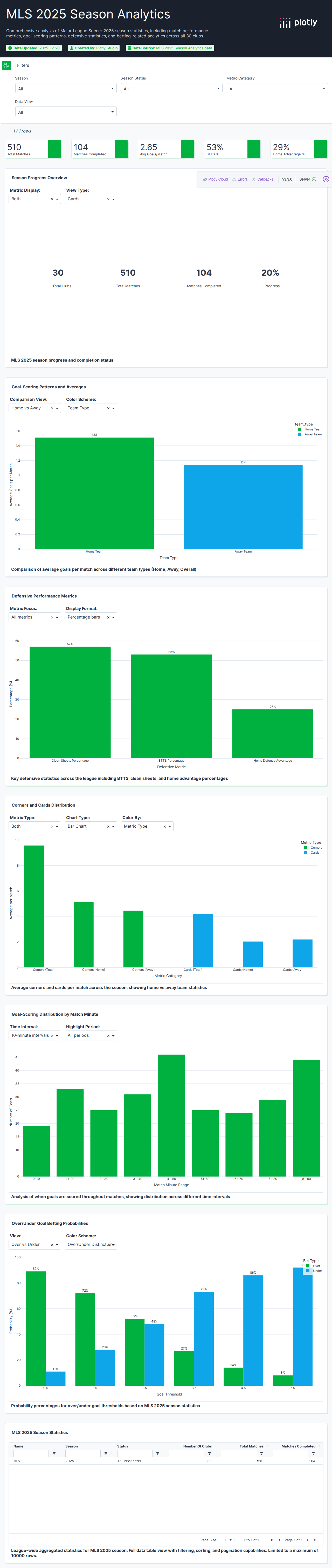 usa-mls-league-2025-to-2025-stats-csv - Attempt 1