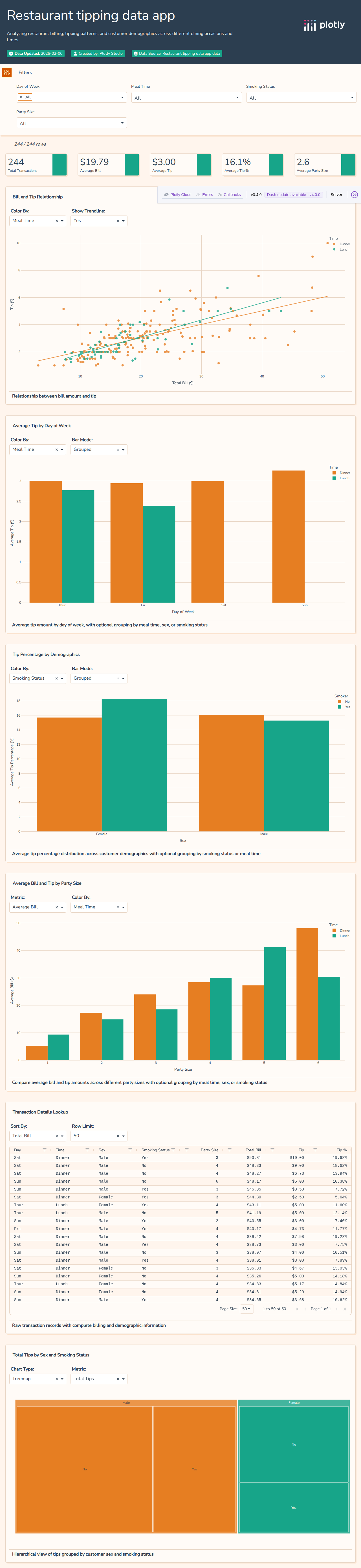 violin_data-csv - Attempt 1