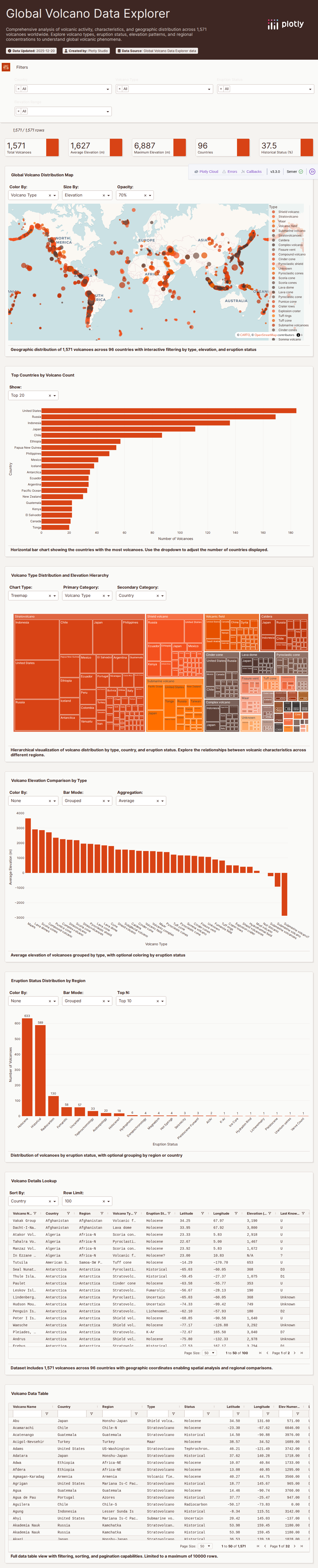 volcano_db-csv - Attempt 1