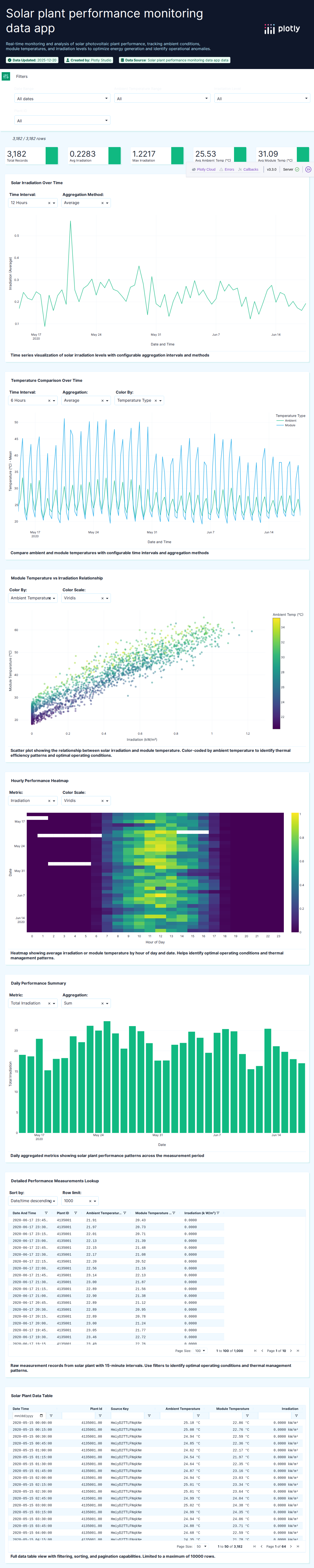 weather_sensor_data-csv - Attempt 1