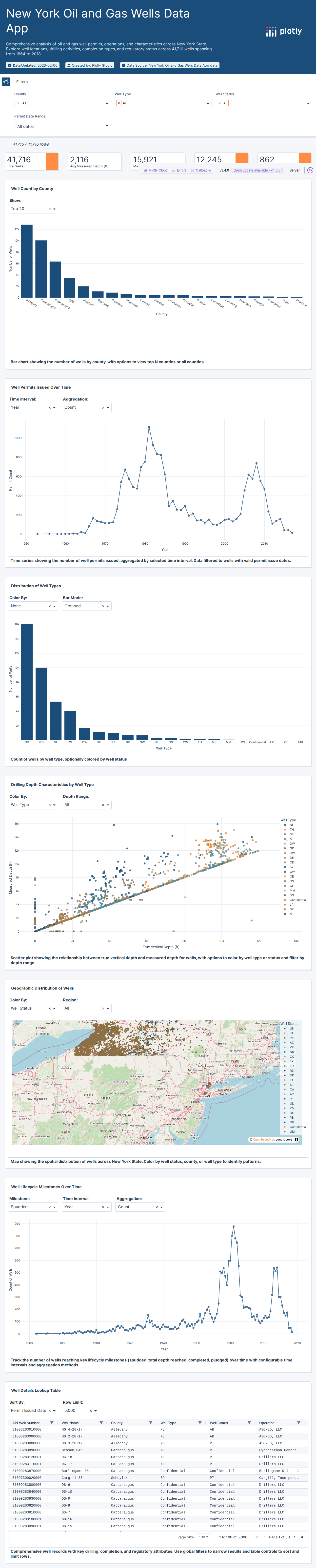 wellspublic-csv - Attempt 1