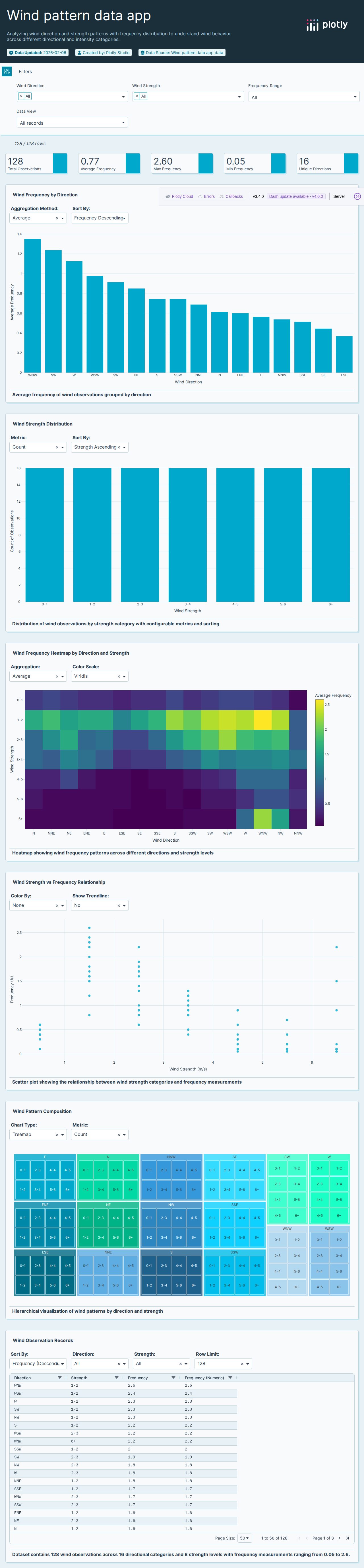 wind_dataset-csv - Attempt 1