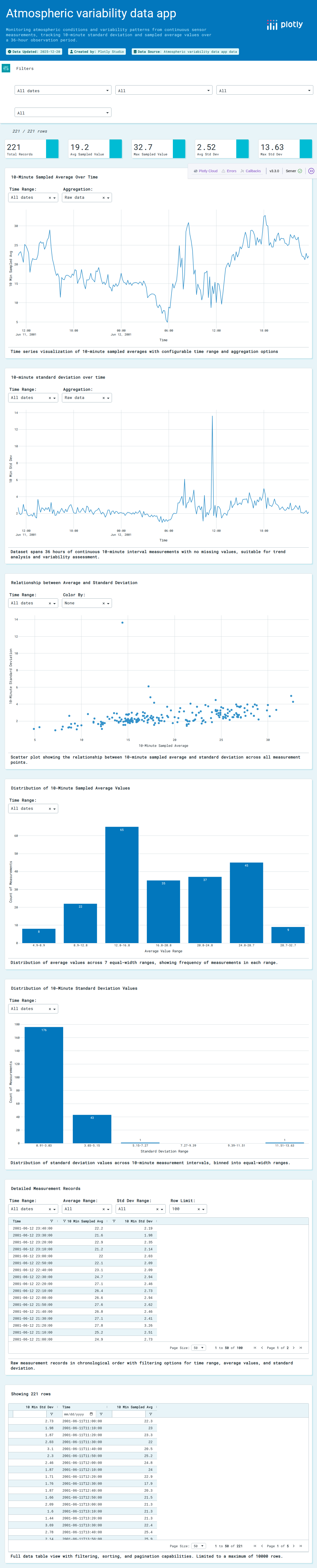 wind_speed_laurel_nebraska-csv - Attempt 1