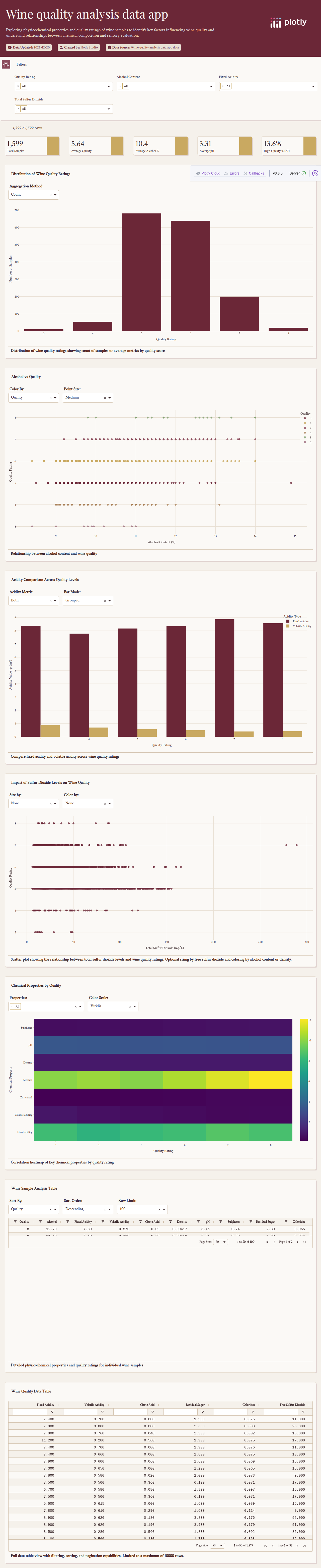 winequality-red-csv - Attempt 1