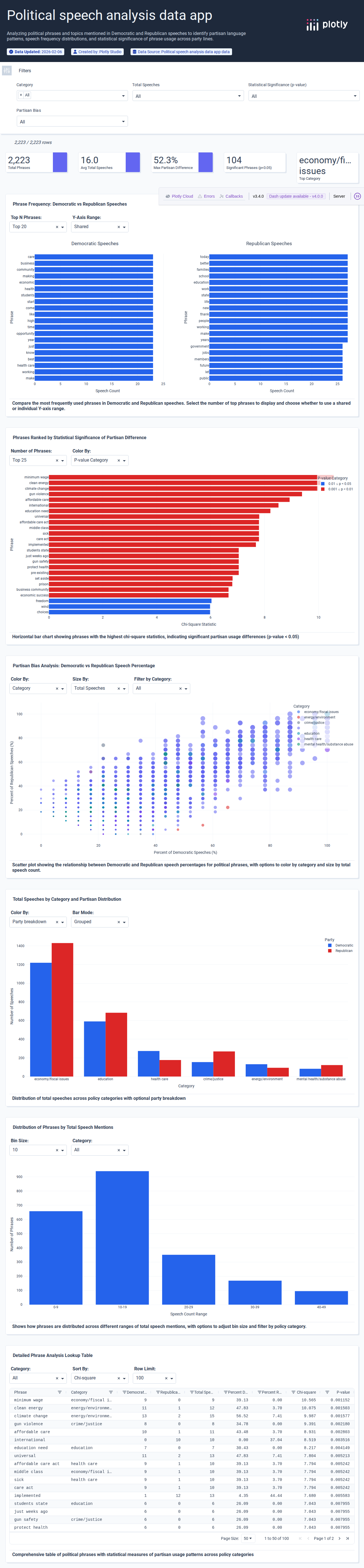 words-csv - Attempt 1