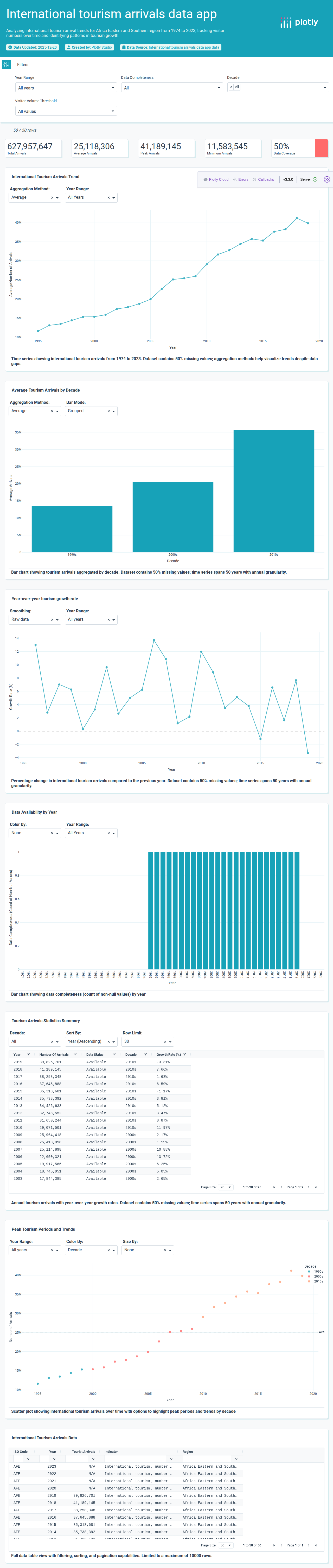 world_bank_tourism-csv - Attempt 1