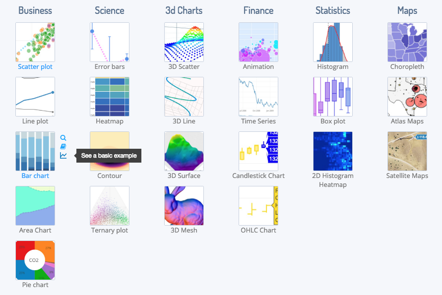 Graph object. Plotly Charts. Plotly graph objects Types. Types of Charts. Plotly histogram примеры.