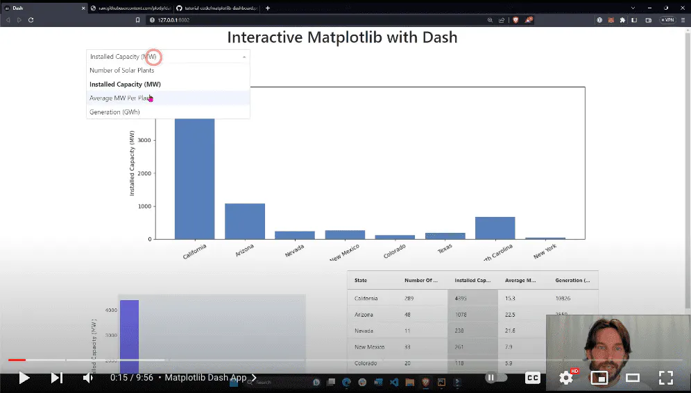 Matplotlib