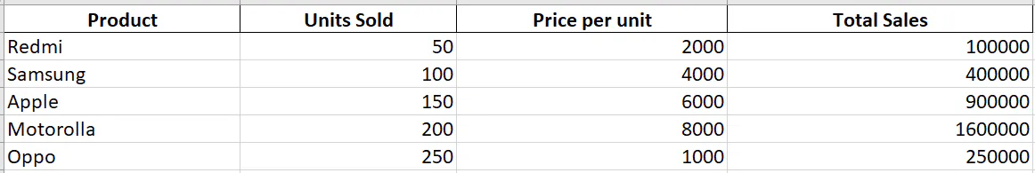 Total Sales