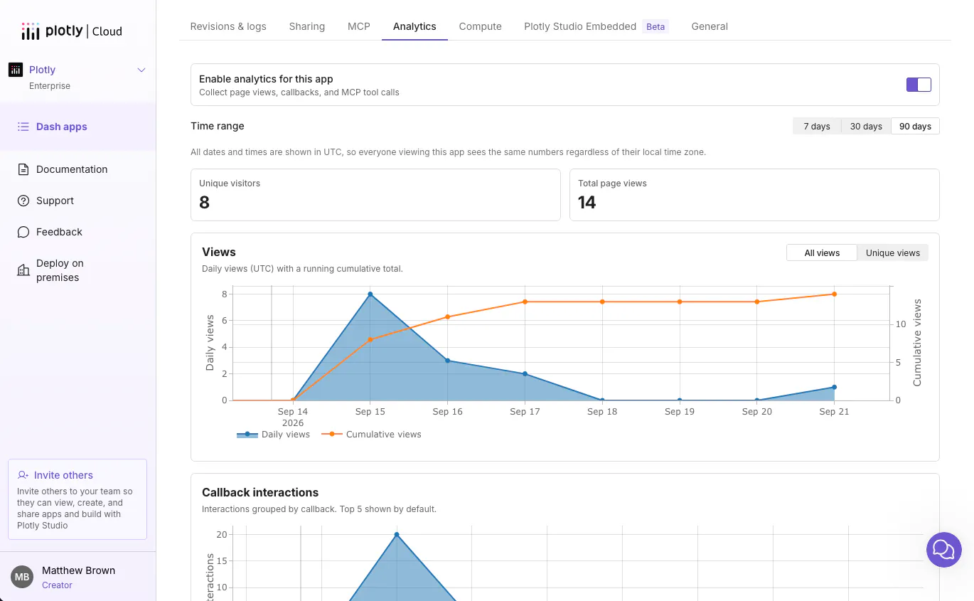 Plotly Cloud App Analytics