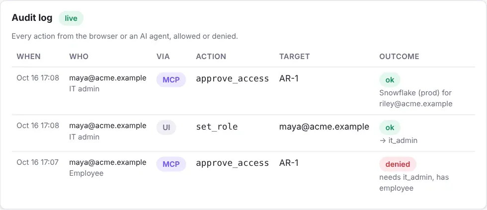 The IT Helpdesk audit log showing the denied and approved calls